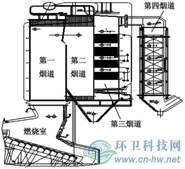 余热锅炉内部结构详解 换热流动及部件图