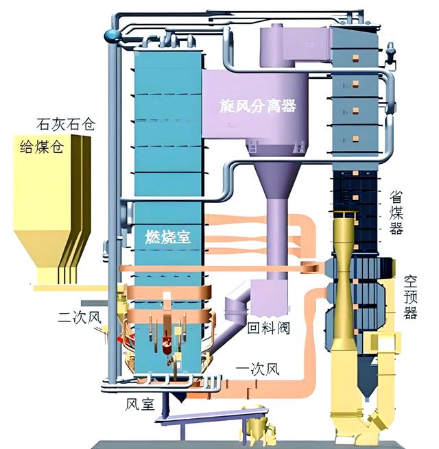 循环流化床锅炉的燃料选择与设计参数分析及其与余热锅炉的关联探讨