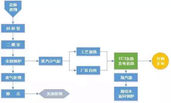 ECT节能蒸汽透平镇江新宇固废余热发电项目成功并网发电